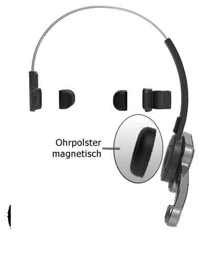 Ohrpolster Magnetisch für das SpeechOne